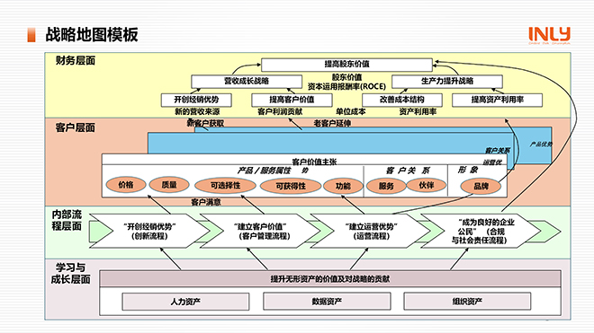 1763972094231419721N.jpg 战略地图模板.jpg